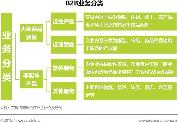 B2B行业迎来黄金发展期 三大策略助力企业抢占先机