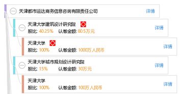 天津都市运达商务信息咨询有限责任公司 专业引领，赋能企业决策与发展